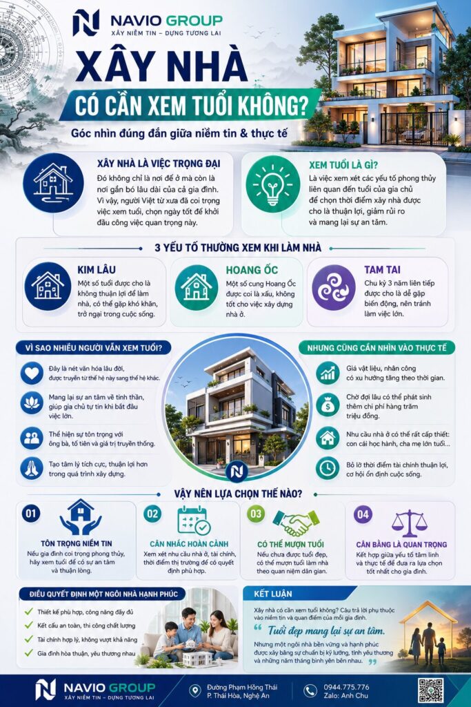 Xây Nhà Có Cần Xem Tuổi Không? Góc Nhìn Thực Tế Mà Gia Chủ Nên Biết Trước Khi Khởi Công